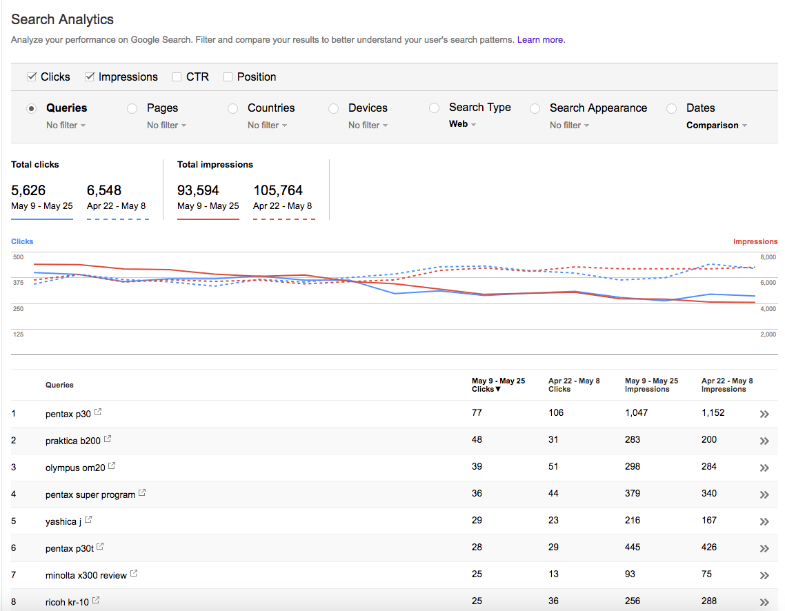 Search analytics comparison